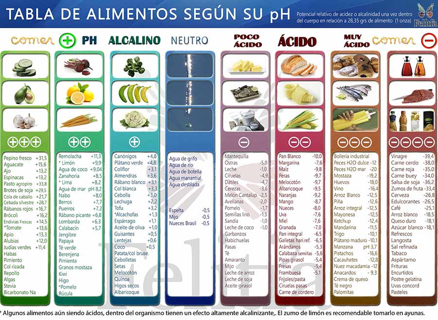 Tabla alimentos ácido úrico pdf